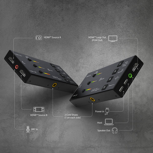 j5create JVA06 – Capture-enhed med to HDMI-indgange – Illustration af indgange og funktioner